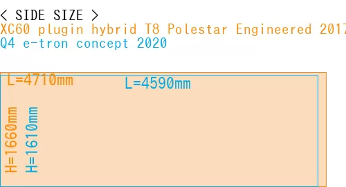 #XC60 plugin hybrid T8 Polestar Engineered 2017- + Q4 e-tron concept 2020